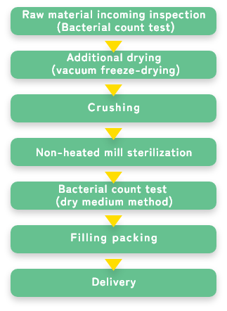 Flow of powder sterilization contract